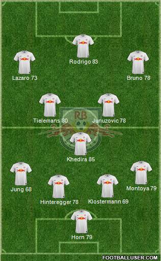 RasenBallsport Leipzig Formation 2015
