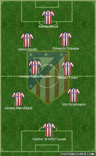 Atlético Madrid B Formation 2015