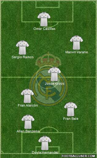 Real Madrid C.F. Formation 2015