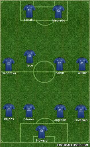 Everton Formation 2015