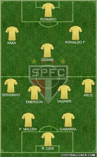 São Paulo FC Formation 2015
