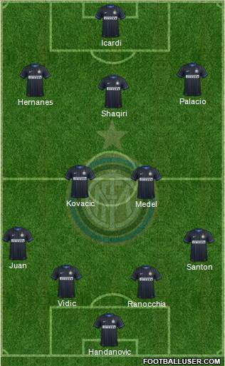 F.C. Internazionale Formation 2015