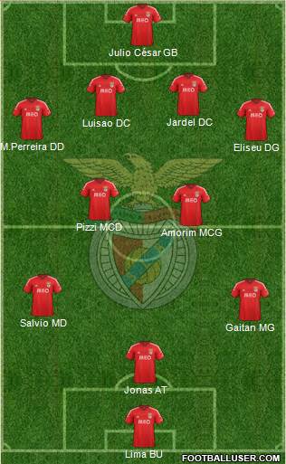 Sport Lisboa e Benfica - SAD Formation 2015