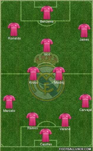 Real Madrid C.F. Formation 2015