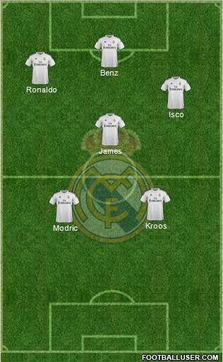 Real Madrid C.F. Formation 2015