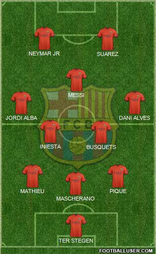 F.C. Barcelona Formation 2015
