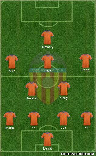 Valencia C.F., S.A.D. Formation 2015