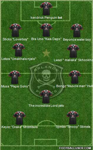 Orlando Pirates Formation 2015