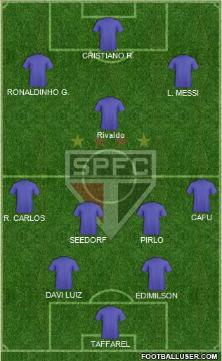 São Paulo FC Formation 2015