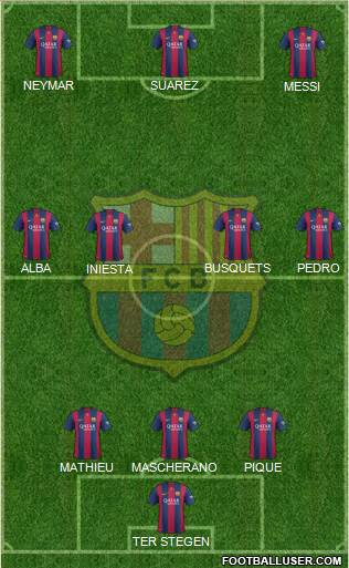 F.C. Barcelona Formation 2015