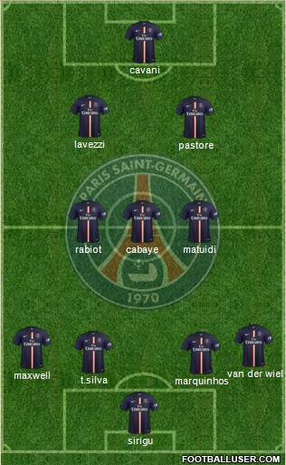 Paris Saint-Germain Formation 2015