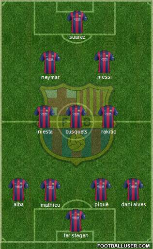 F.C. Barcelona Formation 2015