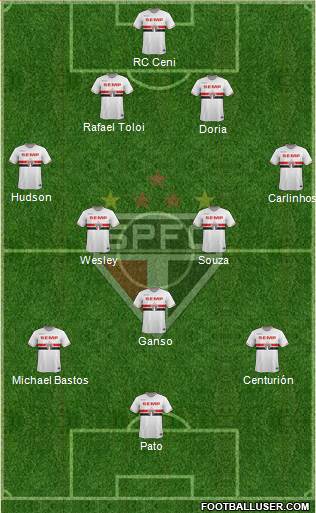 São Paulo FC Formation 2015