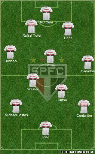 São Paulo FC Formation 2015