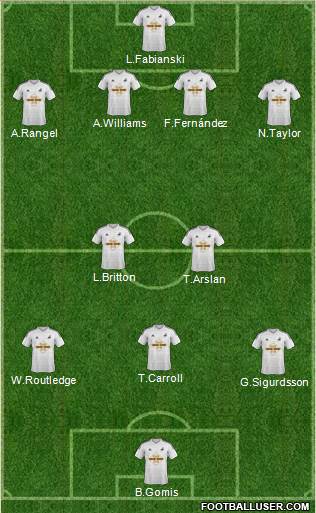 Swansea City Formation 2015