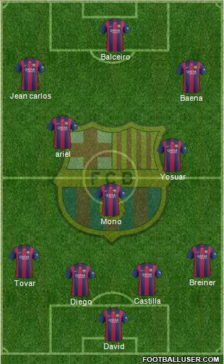 F.C. Barcelona Formation 2015