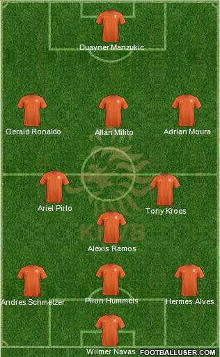 Holland Formation 2015
