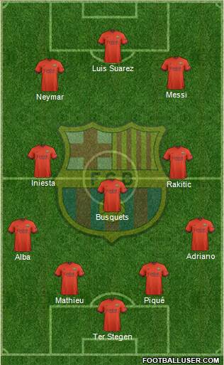 F.C. Barcelona Formation 2015