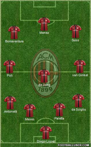 A.C. Milan Formation 2015