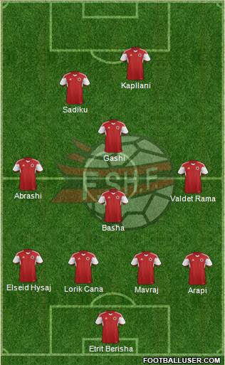 Albania Formation 2015