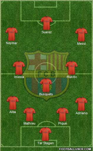 F.C. Barcelona Formation 2015