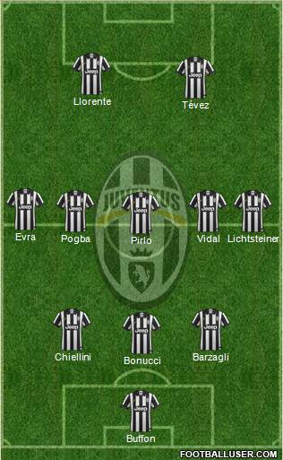 Juventus Formation 2015