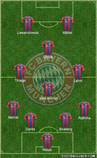 FC Bayern München Formation 2015