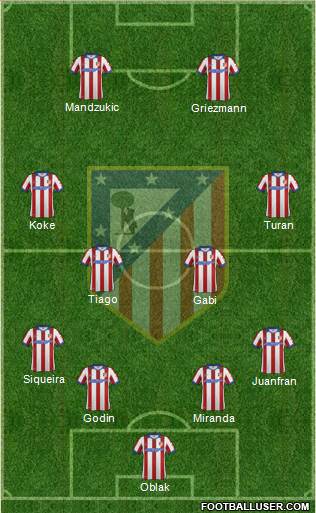 C. Atlético Madrid S.A.D. Formation 2015