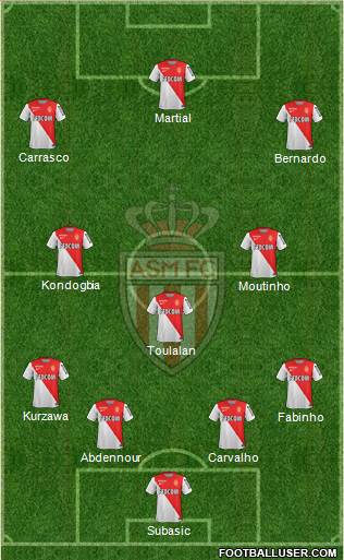 AS Monaco FC Formation 2015