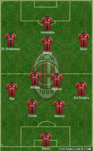 A.C. Milan Formation 2015