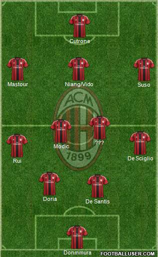 A.C. Milan Formation 2015