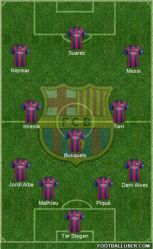 F.C. Barcelona Formation 2015