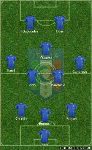 Italy Formation 2015