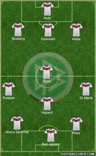 Germany Formation 2015
