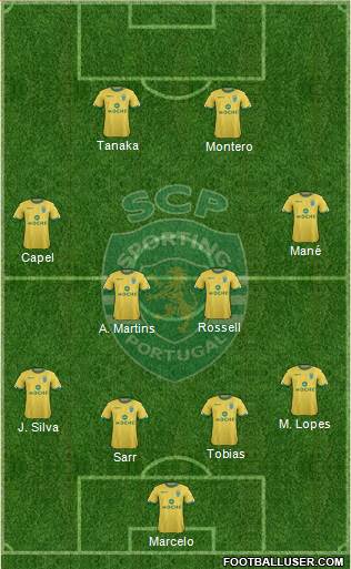 Sporting Clube de Portugal - SAD Formation 2015