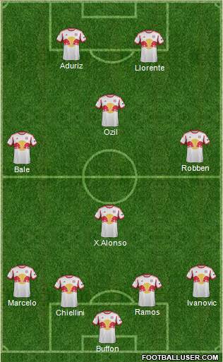 New York Red Bulls Formation 2015