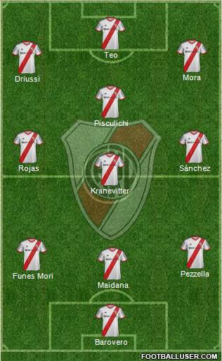 River Plate Formation 2015