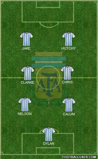 Argentina Formation 2015