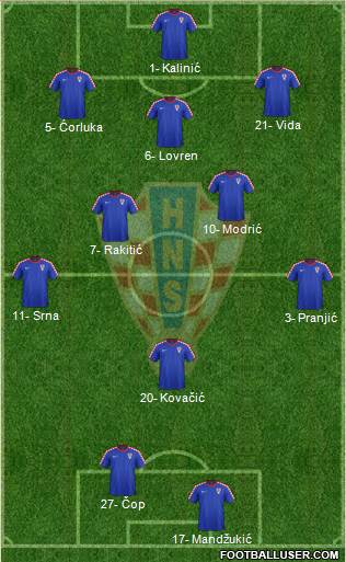Croatia Formation 2015
