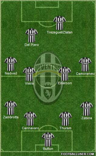 Juventus Formation 2015