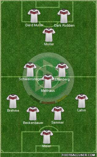 Germany Formation 2015