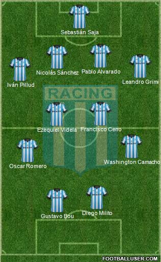 Racing Club Formation 2015