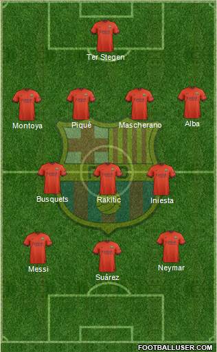F.C. Barcelona Formation 2015