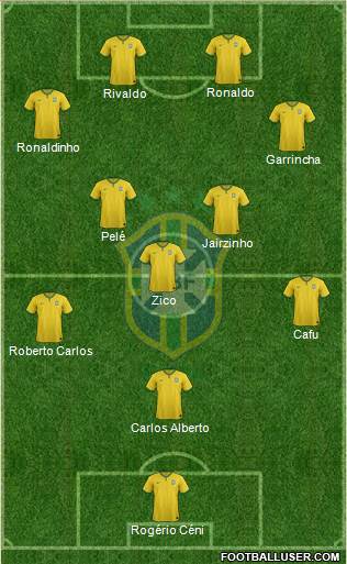 Brazil Formation 2015