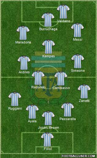 Argentina Formation 2015