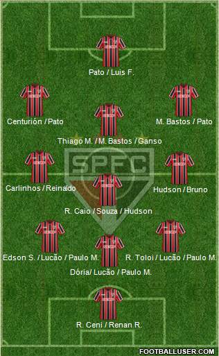São Paulo FC Formation 2015