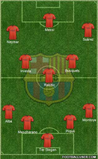 F.C. Barcelona Formation 2015
