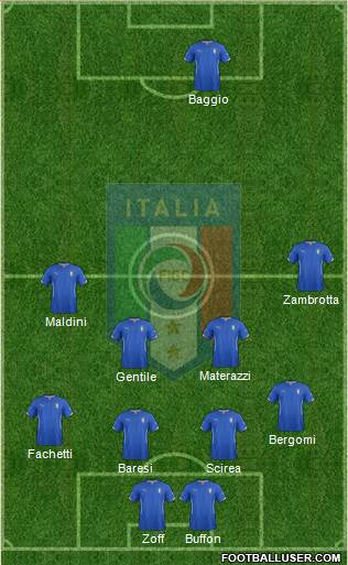 Italy Formation 2015