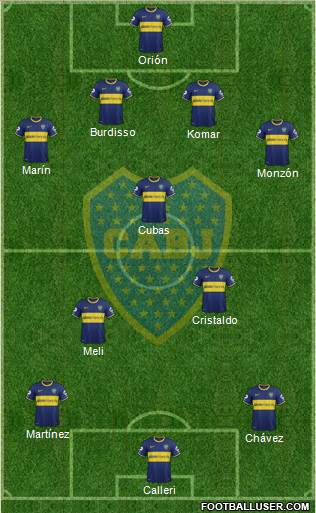 Boca Juniors Formation 2015