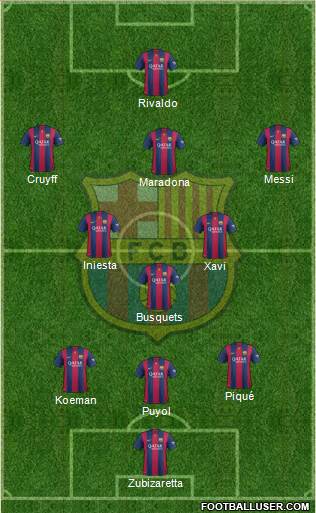 F.C. Barcelona Formation 2015